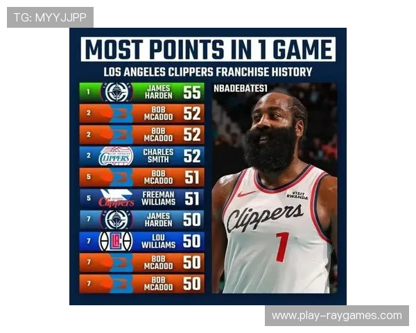 数据解读：哈登55分背后，快船内线优势如何创造空间