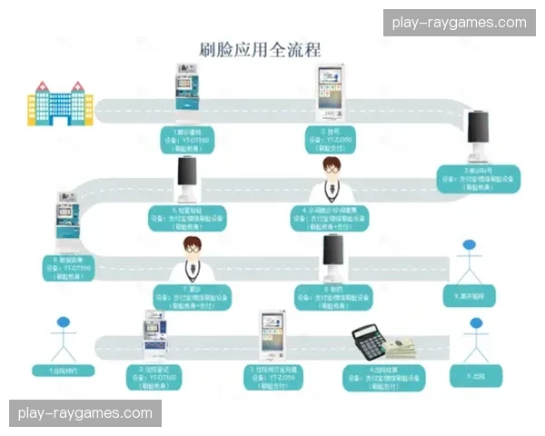 票务验证流程升级生物识别 简化入场管理环节 票务验证流程升级生物识别 简化入场管理环节